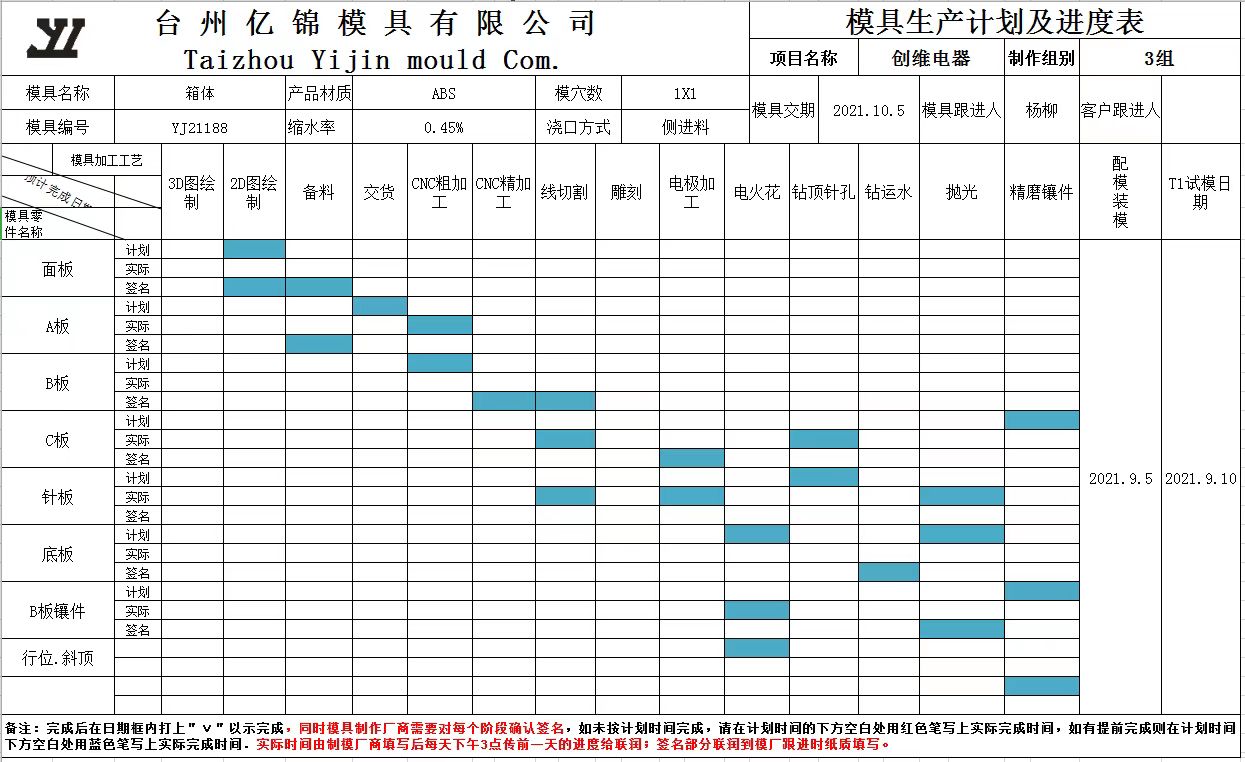 項(xiàng)目管控1